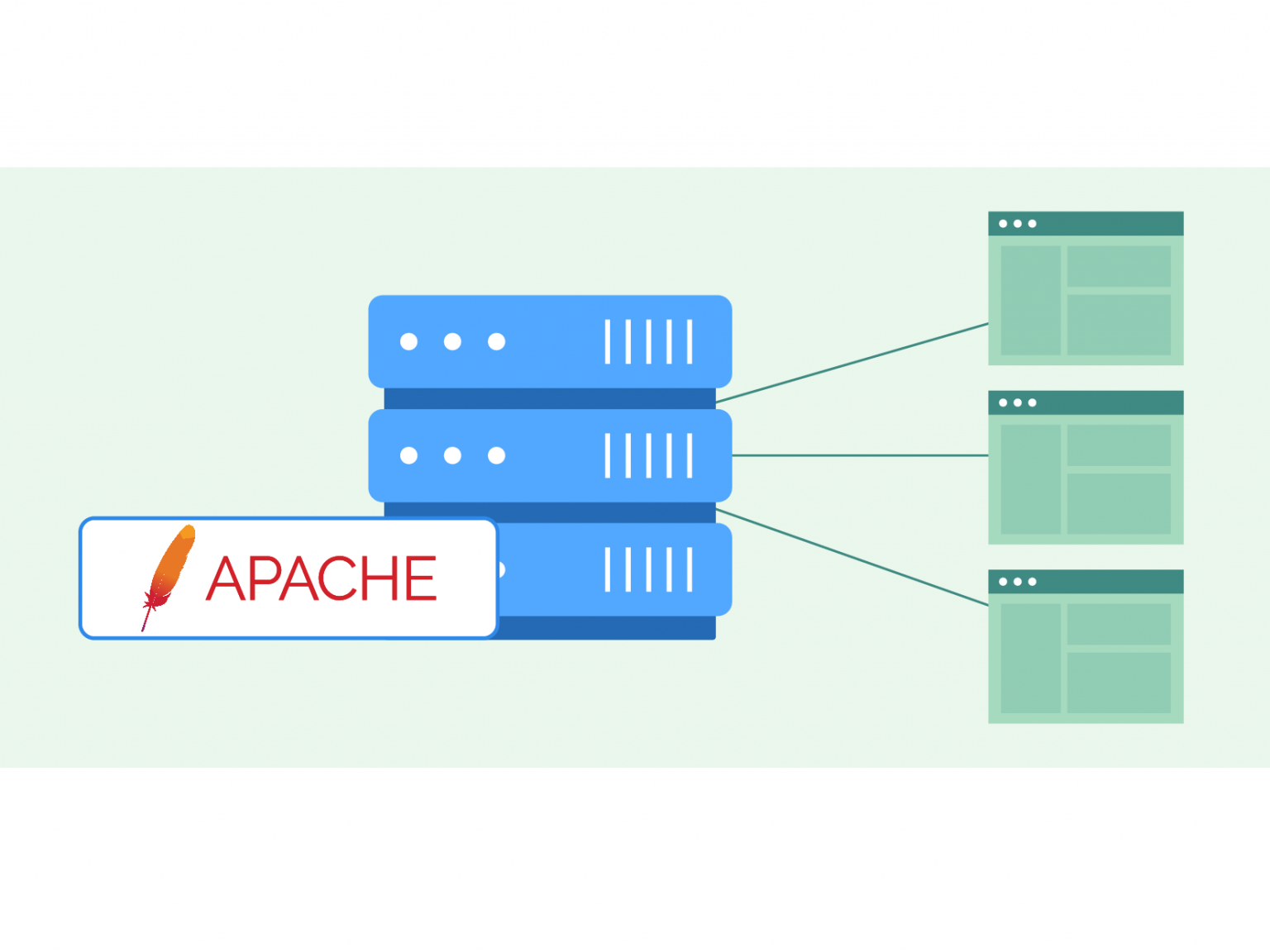 How To Host Multiple Websites On One Apache Server In Ubuntu